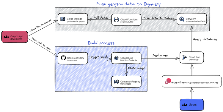 Running a serverless, geospatial, python app in Google Cloud